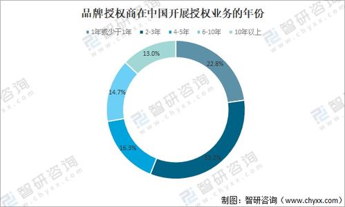 中國(guó)品牌授權(quán)市場(chǎng)崛起 2020年零售額達(dá)1106億元的結(jié)構(gòu)性解析