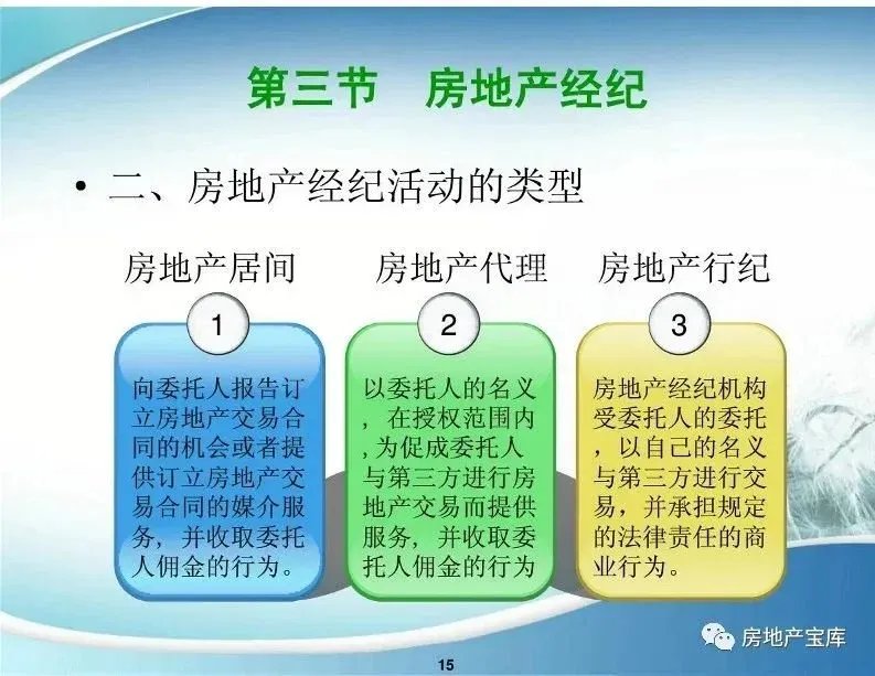 【干貨】房地產經紀培訓課件